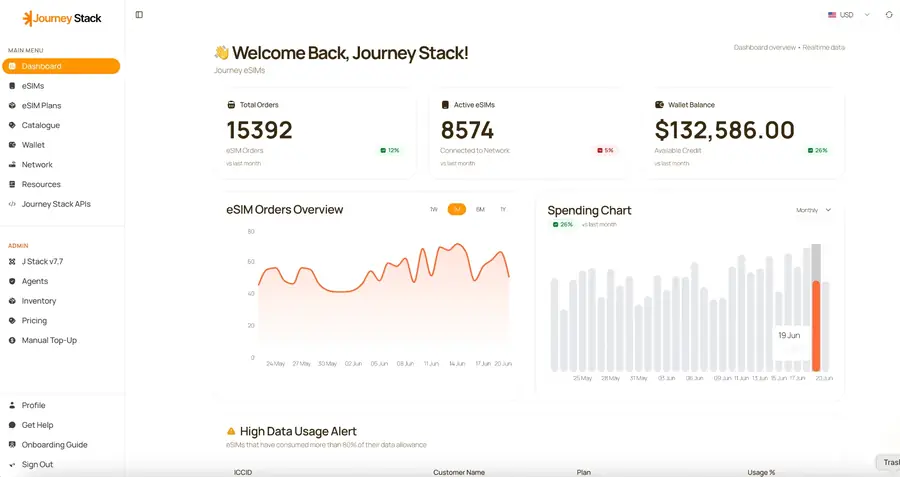 Live Dashboard preview